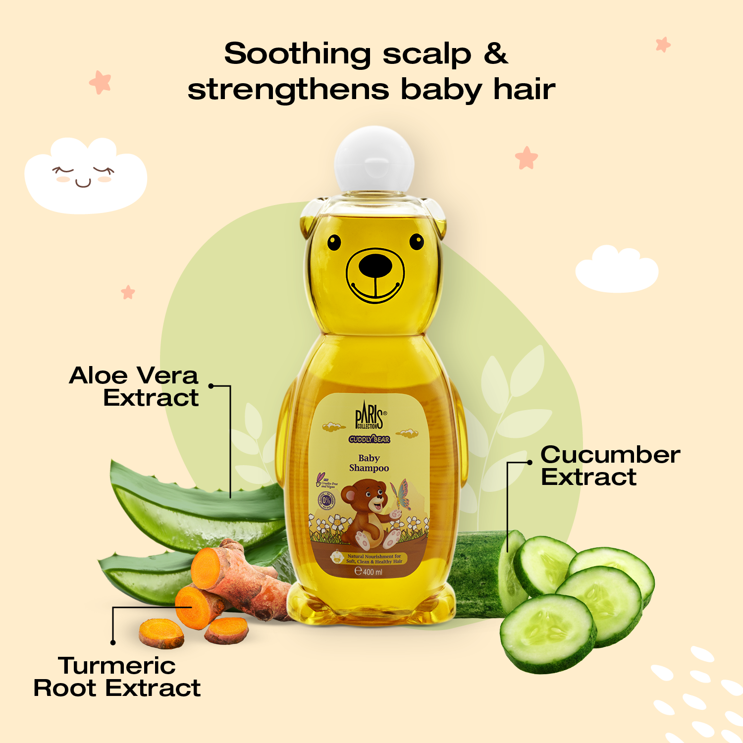 Product View